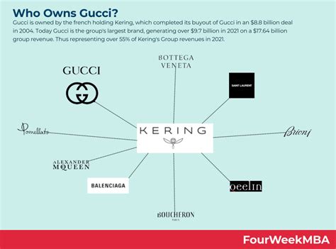 who own gucci label|which company owns Gucci.